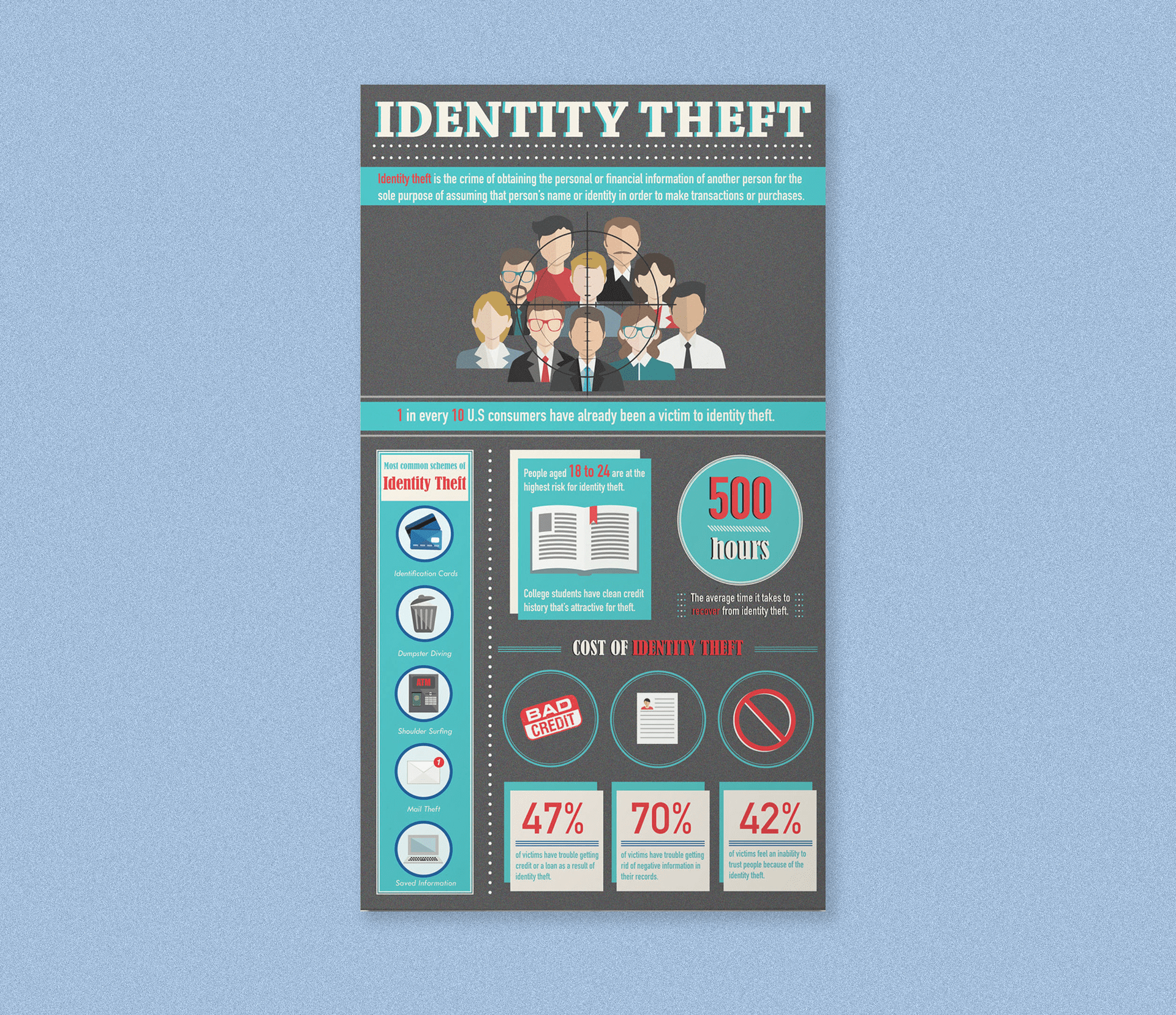 Identity Theft Infographic