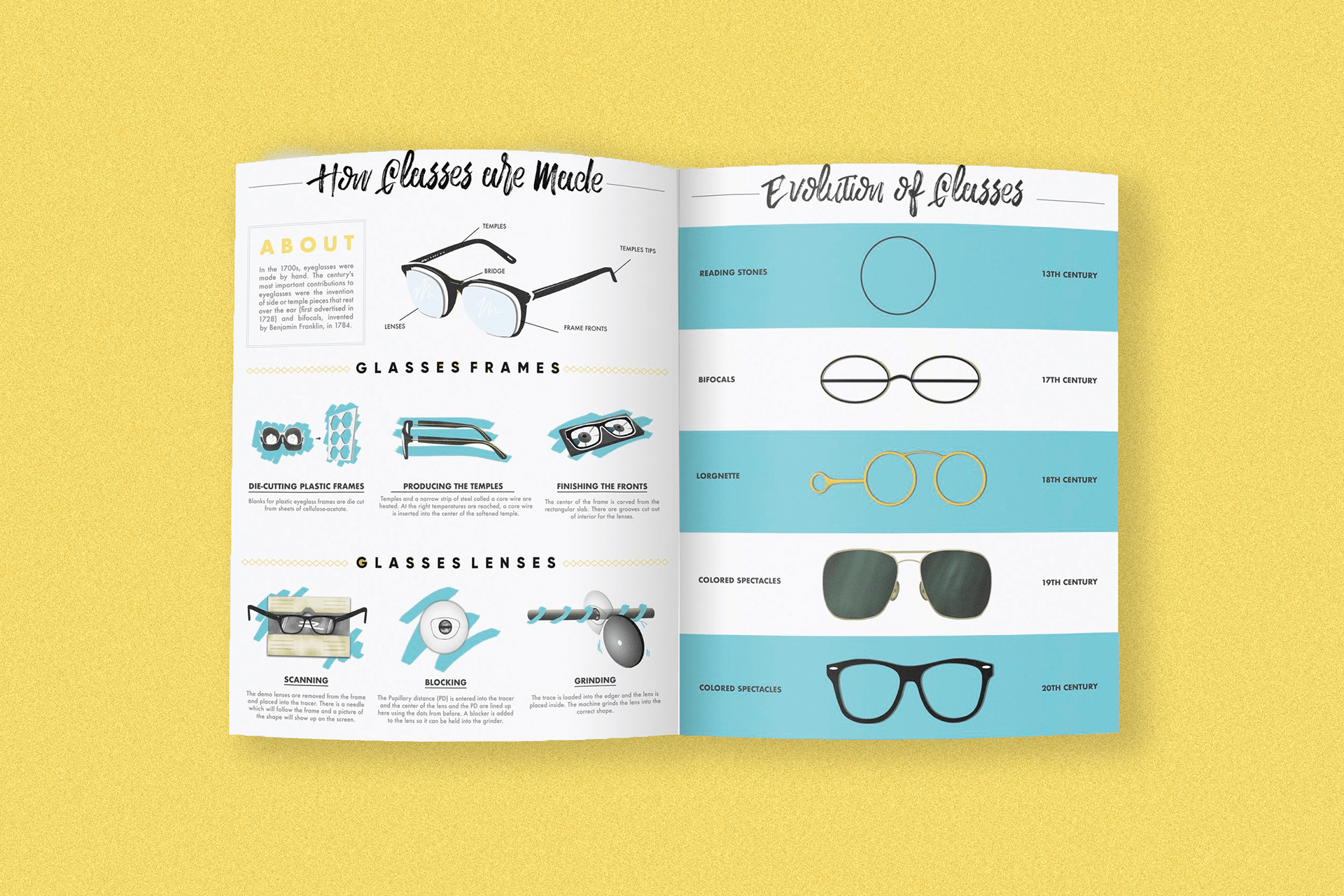 Glasses Infographic